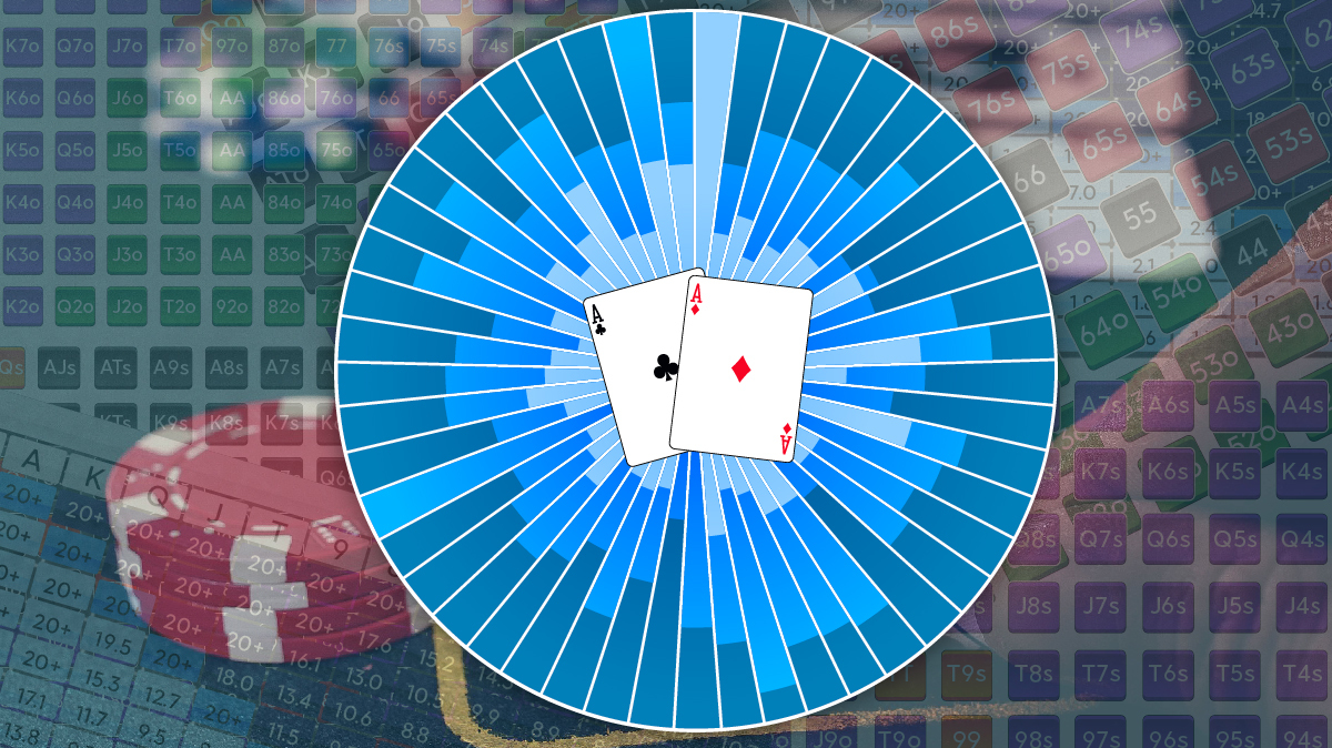Poker Charts Die Jeder Kennen Sollte Poker Charts Die Jeder Kennen Sollte