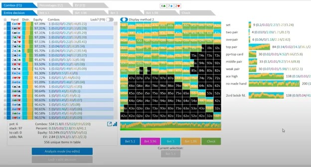 Verwendung des Solver-Outputs