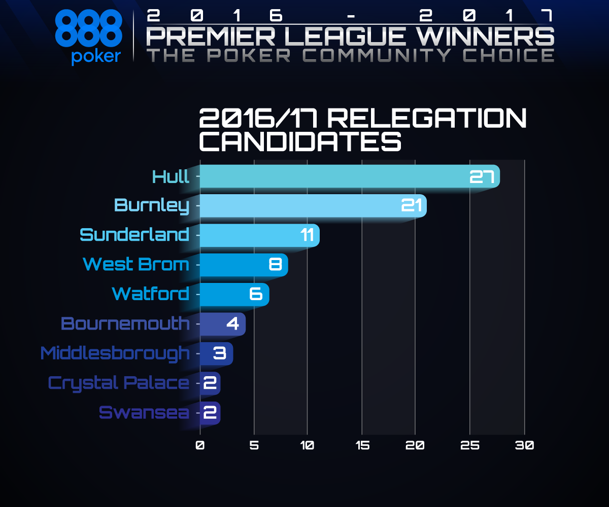 Relegation