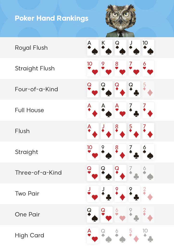 8-Game Mix Poker Hand Rankings