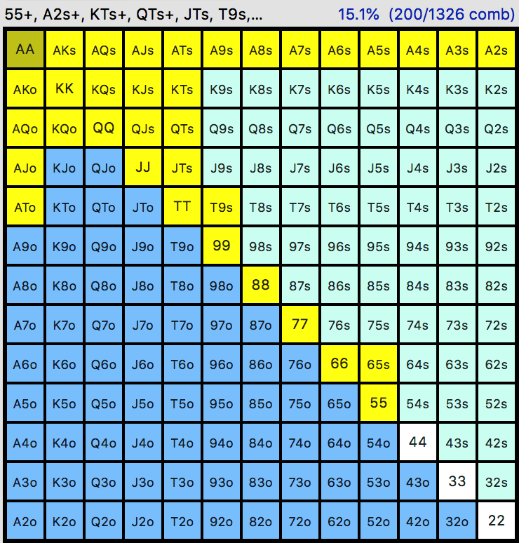 Poker Range-Tabelle 2