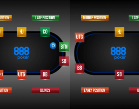 Poker Position