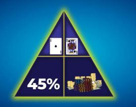 Preflop Poker Odds
