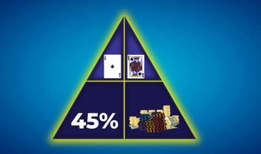 Preflop Poker Odds