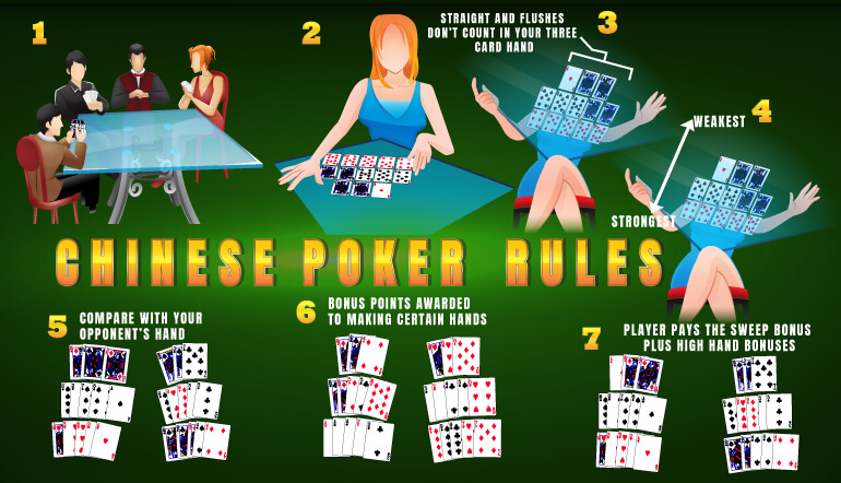 Poker Regeln für Chinese Poker 